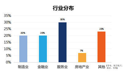 英国安格利亚鲁斯金大学工商管理硕士MBA