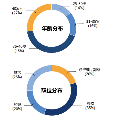 英国安格利亚鲁斯金大学工商管理硕士MBA