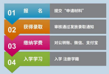 UCYP彭亨教育基金大学学院简章