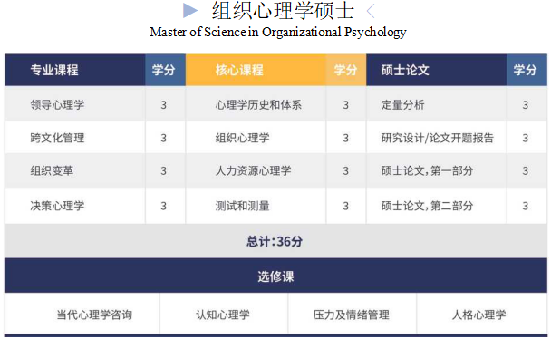 美国一年制心理学硕士发布