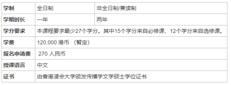 2021年香港浸会大学传播学研究生申请条件是？