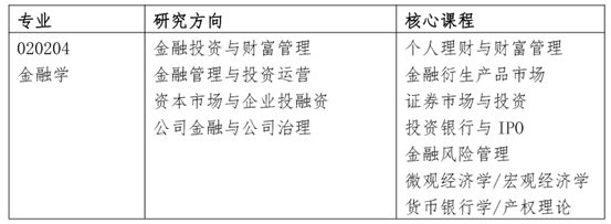 在职人员能申请山东大学金融学专业硕士吗