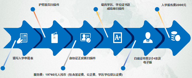 凯迪雷拉大学 在职博士