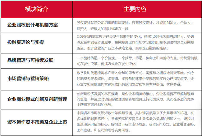 上海同济大学emba课程介绍