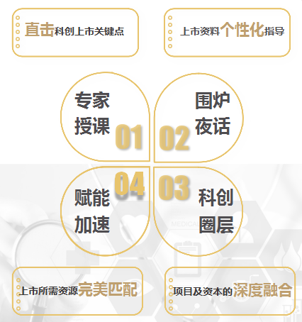 同济大学科创企业上市与投融资高级研修班