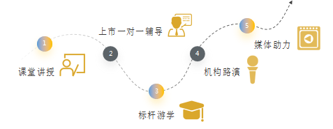同济大学科创企业上市与投融资高级研修班