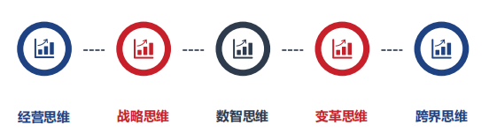 上海人力培训班课程介绍
