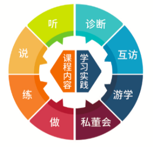 总裁助理班复旦大学课程发布了