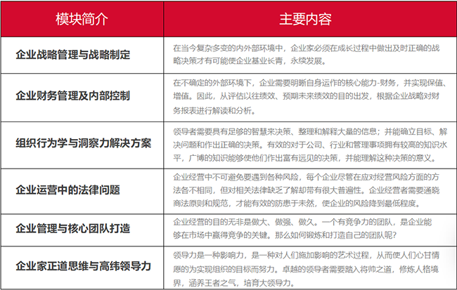 上海同济大学emba课程介绍