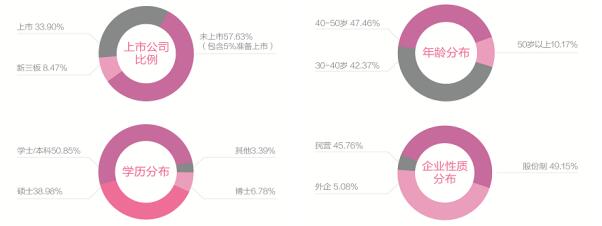 北京靠谱的财务总监培训谁家好？