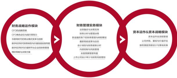 2022cfo在职研修班介绍和推荐