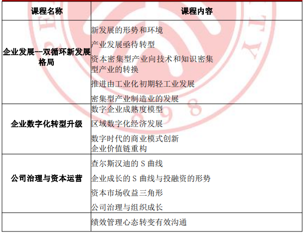 北京大学新时代企业工商管理高级研修班