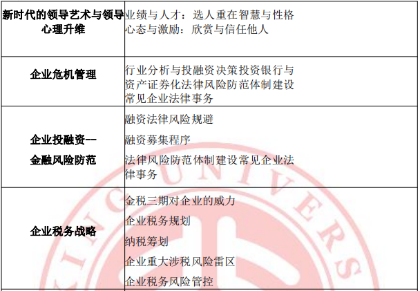 北京大学新时代企业工商管理高级研修班