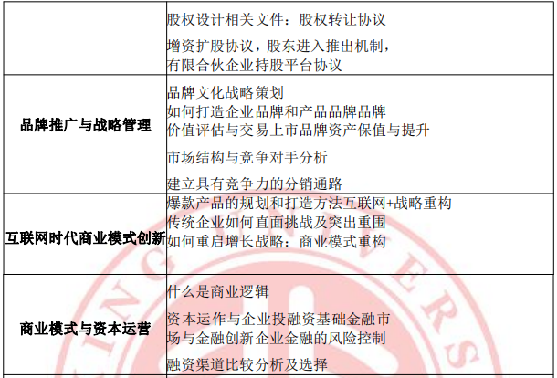 北京大学新时代企业工商管理高级研修班