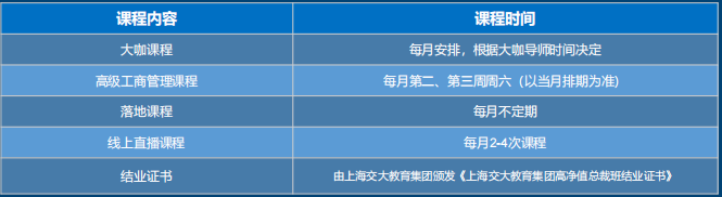交大集团总裁班_课程介绍