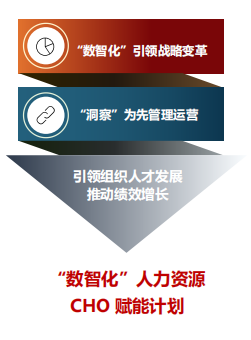上海人力资源的培训班课程介绍