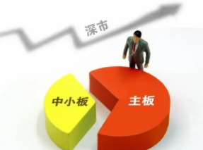 中小板 董秘培训介绍与课程推荐