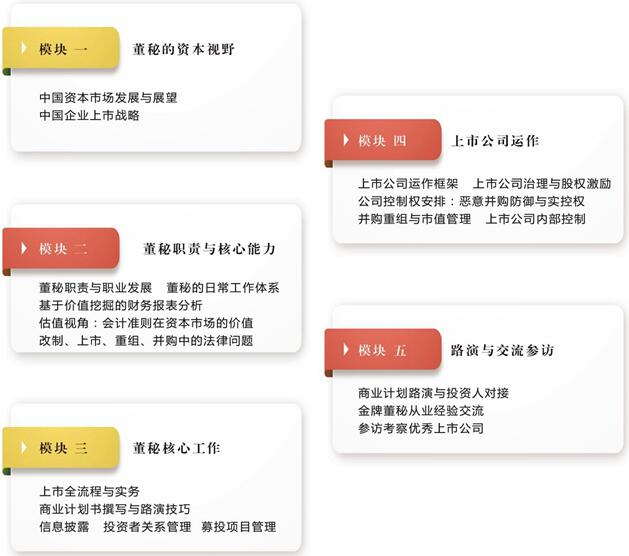 复旦大学企业上市与董秘实务课程