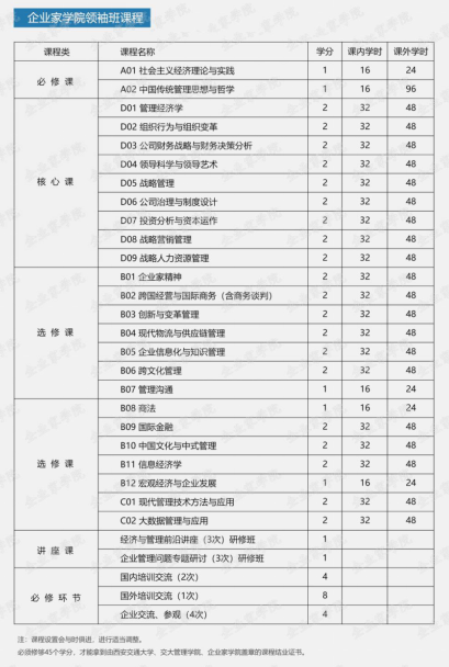 2021陕西总裁班培训_西安交大CEO总裁培训