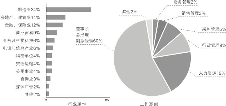 2022复旦大学创新培训介绍