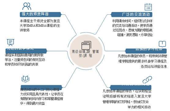 复旦大学mba培训班在哪里？