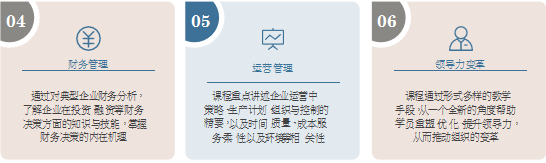 复旦大学mba培训班在哪里？