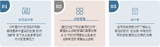 复旦大学mba培训班在哪里？