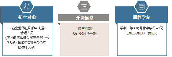 复旦大学mba培训班在哪里？