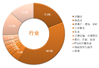 2022复旦大学投资学培训