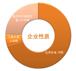 2022复旦大学投资学培训