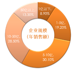 2022复旦大学投资学培训