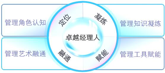 2022复旦大学经理人培训