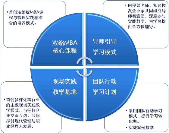 2022复旦大学经理人培训
