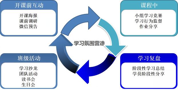 2022复旦大学经理人培训