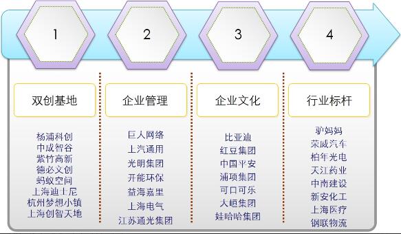 2022复旦大学经理人培训