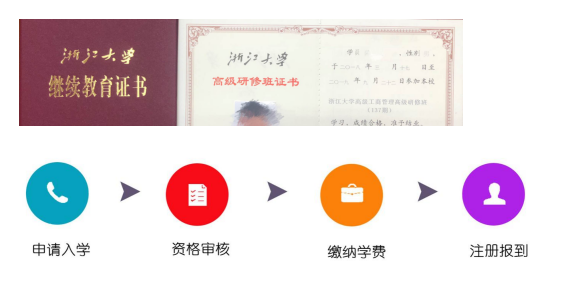 浙江大学医院管理高级研修班【招生简章】