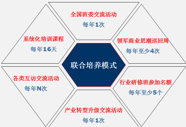 浙大工业和信息化部中小企业领军人才