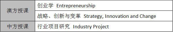 宁波大学中外合作专业