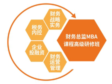 广东财务项目研修班招生介绍