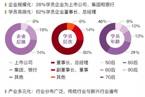 广东工商管理研修班课程_广东企业管理培训