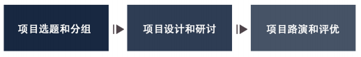 杭州企业管理培训班