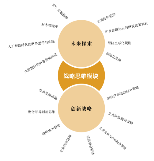 中央财经大学实战型财务管理者高级研修班