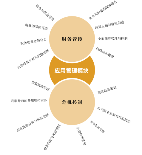 中央财经大学实战型财务管理者高级研修班