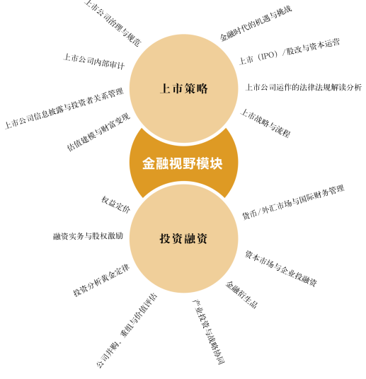 中央财经大学实战型财务管理者高级研修班