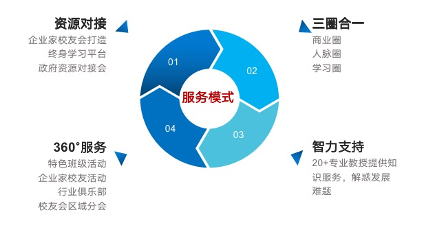 浙江大学医院管理高级研修班【招生简章】