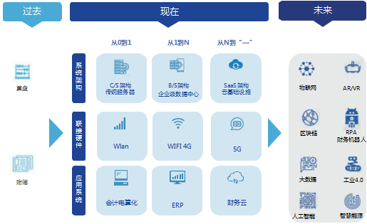 上海财经大学财务数字化转型特训营