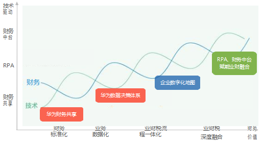 上海财经大学财务数字化转型特训营