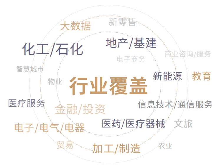 复旦大学资本与产业并购企业家课程