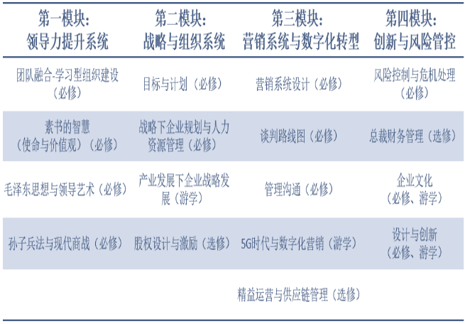浙师大企业管理培训怎么样？