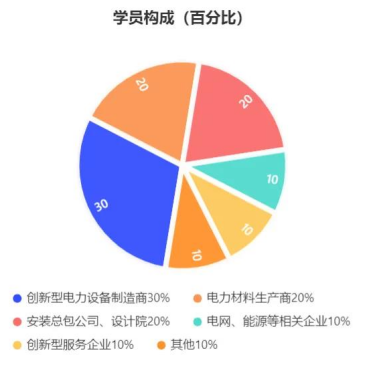 中国国电电力培训推荐课程